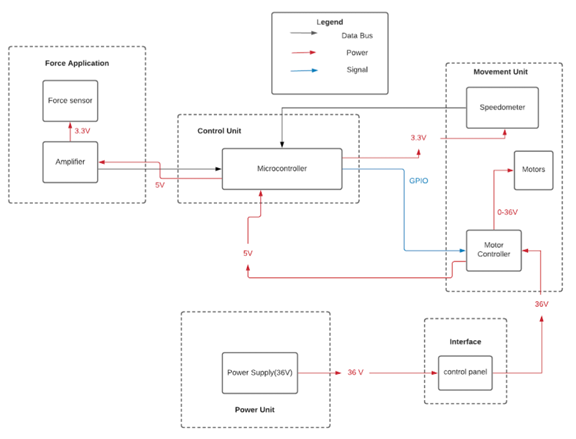 Block Diagram